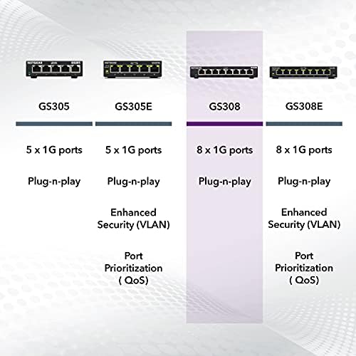 NETGEAR 8-Port Gigabit Ethernet Unmanaged Essentials Switch (GS308) - Home Network Hub, Office Ethernet Splitter, Plug-and-Play, Silent Operation, Desktop or Wall Mount - 5
