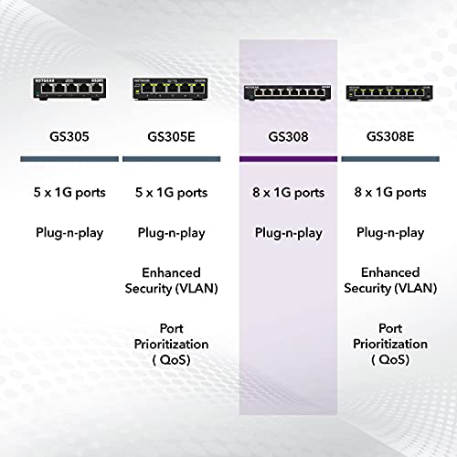 NETGEAR 8-Port Gigabit Ethernet Unmanaged Essentials Switch (GS308) - Home Network Hub, Office Ethernet Splitter, Plug-and-Play, Silent Operation, Desktop or Wall Mount by NETGEAR - Image 6