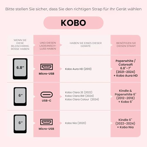 Strapsicle Handgurt für Kindles & Kobos – Passend für Paperwhite Gen 11/12 (6,8”/7”), Signature Edition – Colorsoft – 2er-Pack – Groß – Salbei