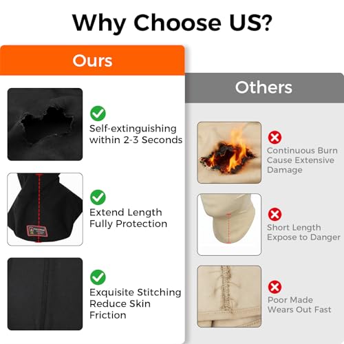 Image of FR Balaclava Face Mask Flame Resistant Balaclava FR Mask for Men Arc Rated NFPA2112 CAT2 Cover Hood for Welding