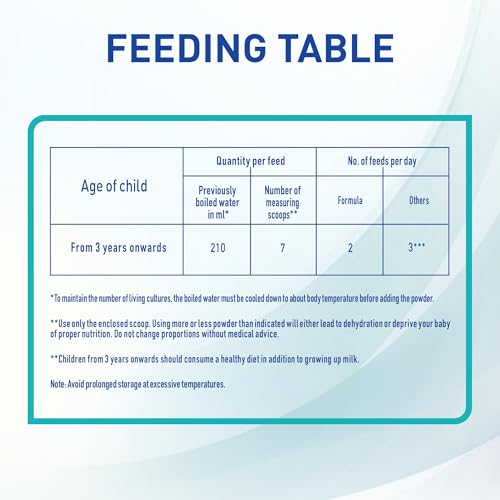 NAN Optipro From 3 years onwards , 400g