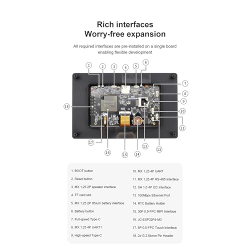 Placa de desarrollo pantalla táctil IoT con cámara y procesador doble núcleo 6