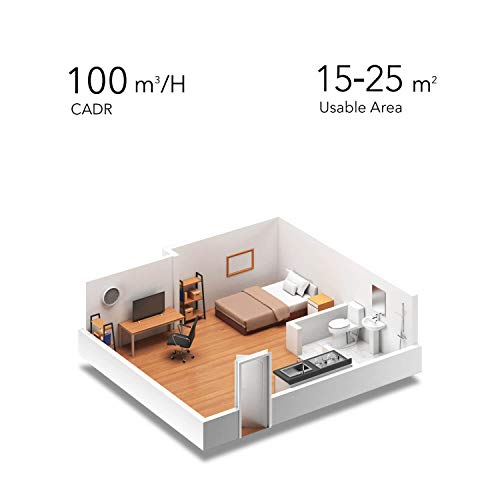 Purificatore d'aria con Filtro True HEPA 3 in 1