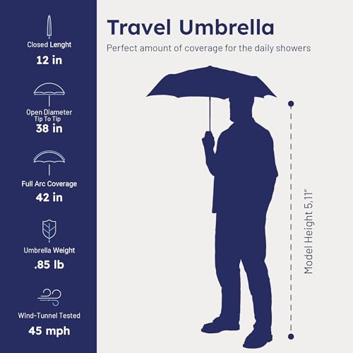 Weatherman Premium Small Compact Mini Umbrella for Travel (Sage) by Weatherman - Used condition - Image 6