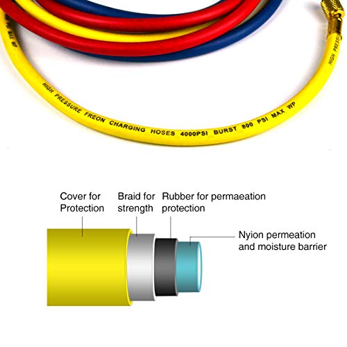 image for FavorCOOL HVAC Gauges AC Manifold Gauge Set for R410a R134a R22 Refrig