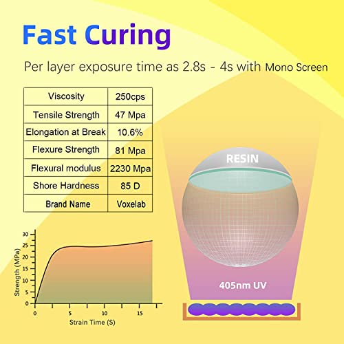 3D Printer Resin - Fast Curing 405Nm Uv Photopolymer Liquid Ink, High Toughness For 4K 8K Lcd/Dlp/Sla 3D Printing (Black-0.5Kg) #TOP1
