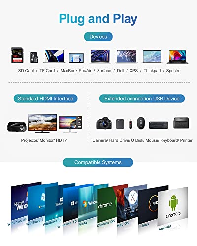 Byeasy Usb C Hub, 7 In 1 Usb C Splitter With 4K Hdmi, Sd/Tf Card Reader, 100W Power Delivery, 2Ft Cable Ultra Slim Usb Adapter Compatible For Laptop And Other Type C Devices #TOP5