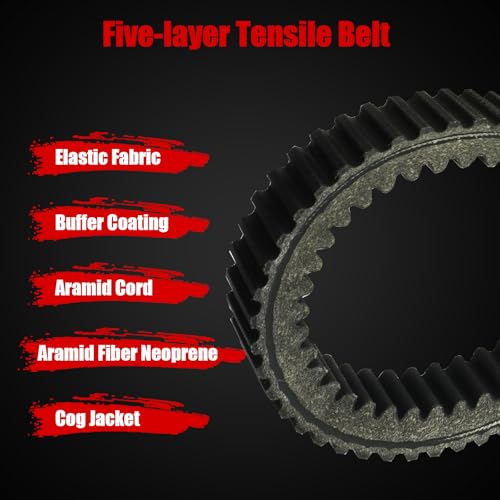 Image of 3211218 Belt for Polaris Ranger 1000 Crew 1000 Premium 2020-2026, for 2023-2025 Ranger 570 Crew 570 /570 Northstar Pro XD Replacement CVT Drive Belt