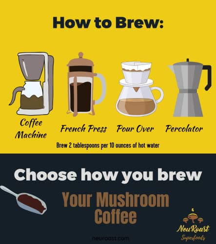 Neuroast Organic Ground Mushroom Coffee - Five Superfood Mushrooms Including Lion's Mane And Cordyceps - Enhanced Energy & Focus - Nootropic Blend For Cognitive Support (Classic Roast) #TOP4