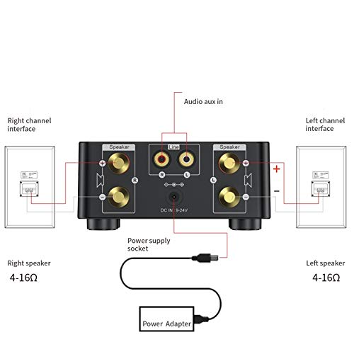 SKTE 50W Bluetooth 5.0 Amplificador De Potência Tpa3116 Receptor De Áudio Amplificador de Áudio Esté