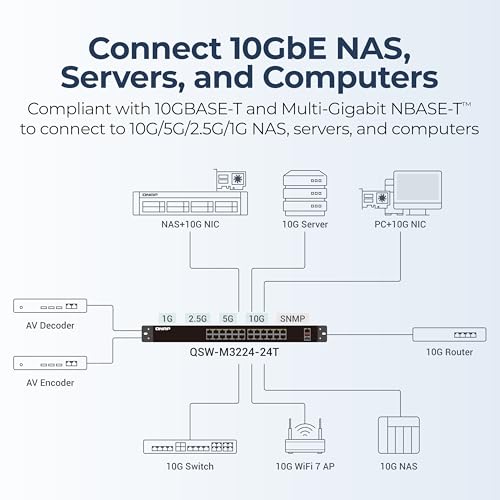 Image of QNAP 24-Port 1U Rackmount High-Density L3 Lite 10GbE Managed Switch (QSW-M3224-24T-US)