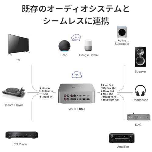 undefined 【直輸入品】WiiM Ultra 音楽ストリーマー＆デジタルプリアンプ | 3.5インチタッチスクリーン、Google CastおよびAlexa対応、Spotify、Amazon Music、Tidalなどをストリーミング | HDMI ARC、フォノ入力＆ヘッドフォン出力 |シルバー の商品画像 7