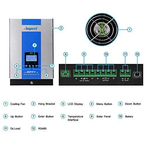 Ampinvt 120A MPPT Solar Charge Controller 12V 24V 36V 48V Battery System Auto,Max Input 150V PV Solar Panel Regulator fit for Gel Sealed Flooded and Lithium Battery