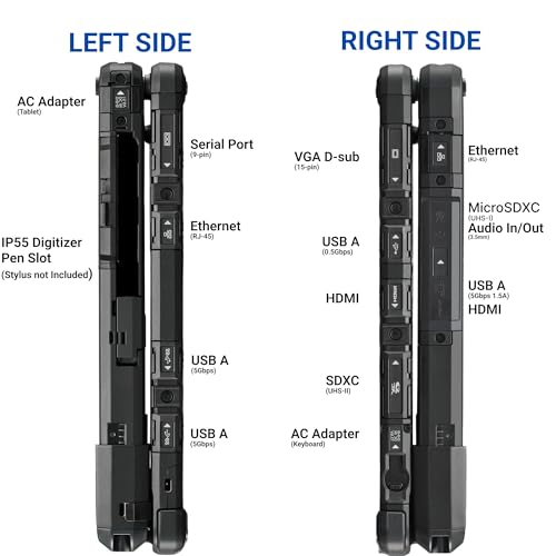 Image of Panasonic Toughbook CF-33 Rugged, Core i5-7th Gen, 12 inch Multi Touch, 16GB RAM, 512GB SSD, 4G LTE, dGPS, Contactless Smart Card, Barcode Reader, Infrared Webcam, Win 11 Pro (Renewed)