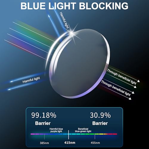 Pc Specs For Blender