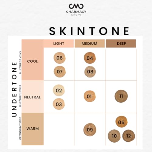 Charmacy Milano Matte Foundation Cream 01-30 Ml,With Spf 25 Sun Protection,Perfect Canvas For Your Make-Up Buildable Coverage,Instant Hydrating,Suitable For All Skin... - Image 5