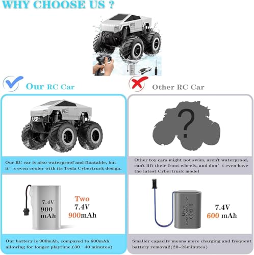 Image of Samtop 2025 Upgraded Remote Control Car,1:16 Waterproofing Cyber Truck Remote Control Car,Amphibious Monster Truck Toys,Rechargeable Rc Car,4WD All Terrain Off-Road Pickup,Gifts for Boys