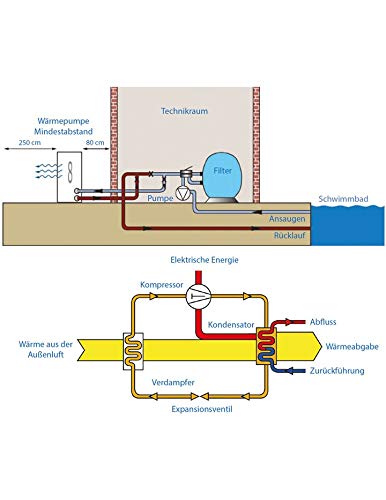 Pool Wärmepumpe von Well2wellness mit Full-Inverter-Technologie