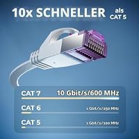deleyCON 2m Flaches CAT7 Netzwerkkabel 10 Gbit/s, 10 Stück - Weiß – Ansicht 2