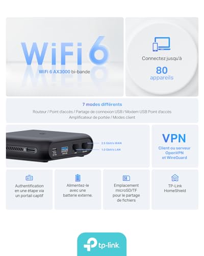 TP Link TL WR3002X V1 Routeur sans fil 1GbE 2.5GbE Bi bande - vue 4