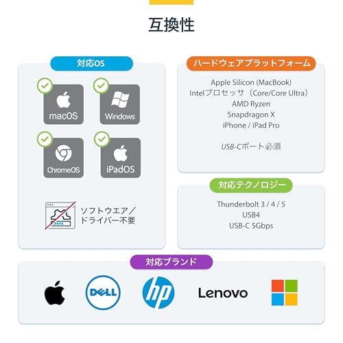 StarTech.com USB Type-C - HDMI変換アダプター 4K60Hz HDR10 USB4 Thunderbolt互換 USBC-HDMI-CDP2HD4K60