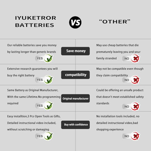 Key Fob Battery Replacement for Toyota CR2450 Smart Proximity Remote by IYUKETROR - Used condition - Image 5