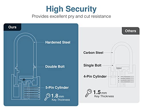 Puroma KP401 1 Pack Keyed Padlock Waterproof Solid Brass Lock, 2.6 Inch Padlock With Keys For Sheds, Storage Unit School Gym Locker thumb #3