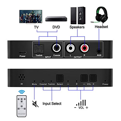 Convertidor digital a analógico 192KHz con mando a distancia para control de volumen RCA 4