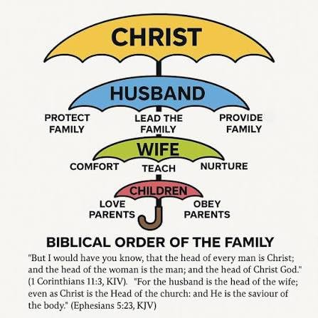 Biblical Family Leadership