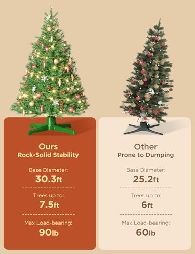 DG-Direct Rotating Christmas Tree Stand, Up to 7.5ft, 90lb Artificial Christmas Tree, 360° Spinning Christmas Tree Stand, Christmas Tree Revolving Base with Remote Control - Thumbnail 5