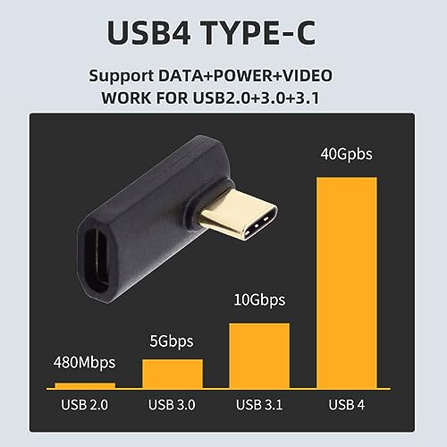Image of chenyang USB C Connector USB4 Type C 240W Power 40Gbps Data 8K Video Extension Connector Adapter Low Profile Right Angled