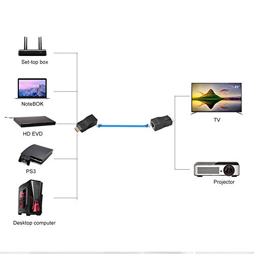 HDMI Extender Transmitter and Receiver, Network RJ45 Over Ethernet LAN Cat 5e / 6 / 6e - Image 2
