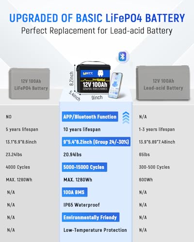 Image of WattCycle 12V 100Ah LiFePO4 Lithium Battery with Bluetooth BCI Group 24 12V Mini Batterys 100A Smart BMS Support Monitoring Battery via Phone Bluetooth 15000 deep Cycles Marine Trolling Motor RV