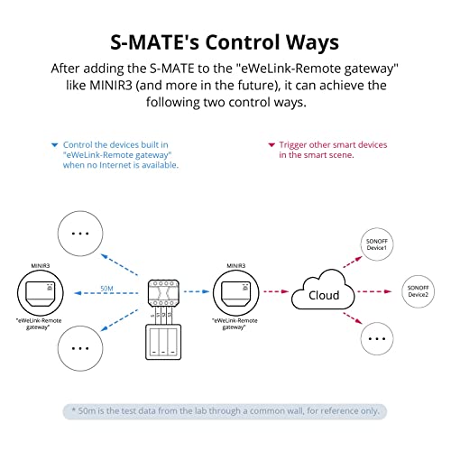 Image of Sonoff S-MATE Switch Mate