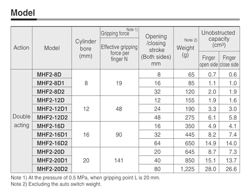 Vérin de préhension MHF2-20D1 double effet pour outillage de machine - 6