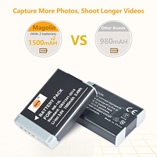 Paquete de baterías y cargador para Canon PowerShot - Fernando Cortés