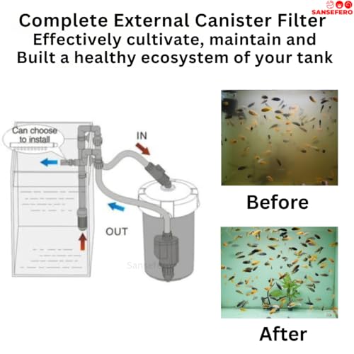 Image of SANSEFERO Multi Level External Canister Filter for Aquarium Fish Tank Filtration Canister Filter Suitable Upto 1.5 to 2.5 Feet Tanks (HW-603B)