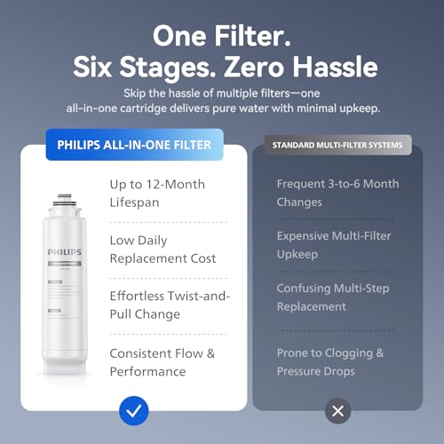 Image of PHILIPS Reverse Osmosis Water Filter Countertop ADD6928DG /37(Cold&Hot), 6-Stage Mineralization Filtration System with Aquaporin Tech, Large Capacity for Family, 6L Tank,1.8L Jug, Reduce TDS