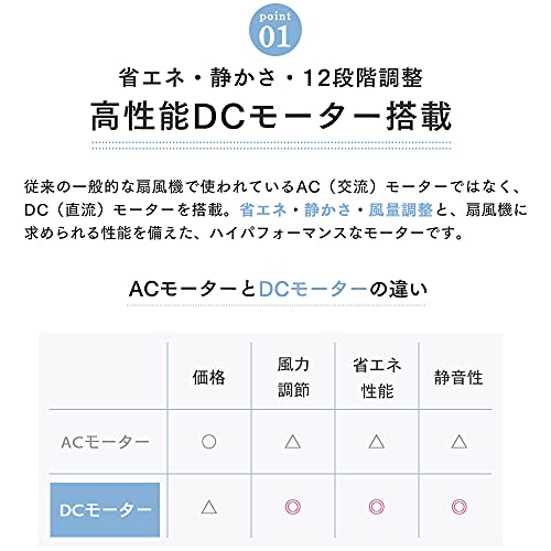 アイリスプラザ(IRIS PLAZA) Smart Collection DCフロア扇風機 PF-402FD-W ホワイト の商品画像 2