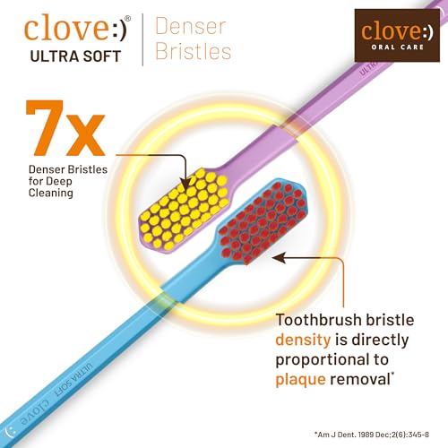 Image of Clove Ultimate combo, FREE ₹2000 Dental Treatment / Services With Every Pack, Ultimate Toothpaste with ultra soft toothbrush , Cavity Prevention , Teeth Whitening , Healthy Gums & Oral Care , 4160 dupont tynex bristles