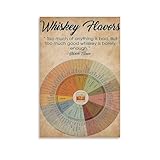 Whisky Flavor Wheel, Geschenk für Whiskytrinker, Whisky 