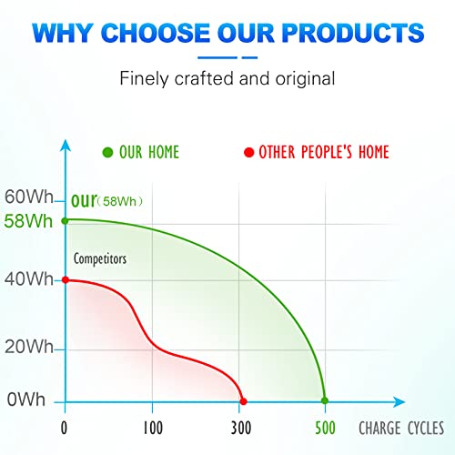 ASUNCELL Batteria del computer portatile per HP