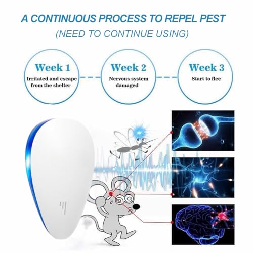 Mice Repellent Indoor, Rodent Roach Spider Insect Repellent, Pest Control Plug in, Insect Repellent for Bugs Insects Roaches Mice Spiders Rodents Mosquitoes - Image 4