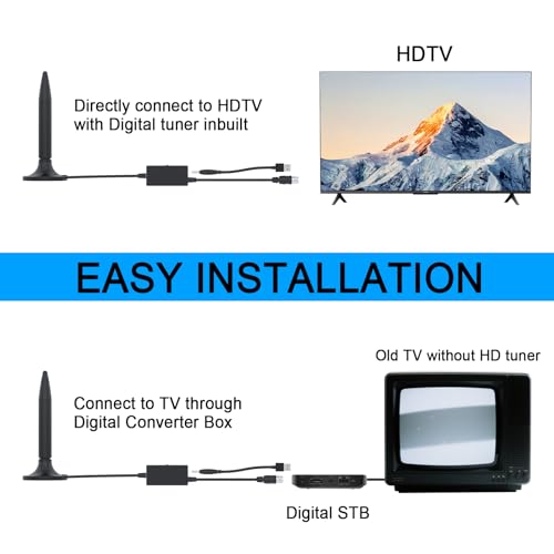image for iGENJUN TV Antenna 2025 Indoor with Signal Booster – Long Range Digi