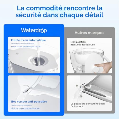 Waterdrop PT-05W Elfin Carafe Filtrante, 2,5L, Certifiée NSF, 3 Mois, Blanc – vue 3