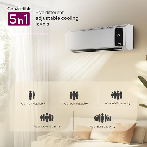 Image of Godrej 1.6 Ton 3 Star, 5-In-1 Convertible Cooling, Inverter Split AC (Copper, 2025 Model, Heavy duty cooling at 52 C, AC 1.6T SIC 18MTC3 GZR IOT, Silver)