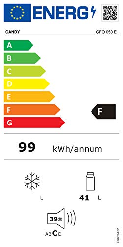 CANDY CFO 050E