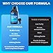 Methylene Blue Drops 5%, 99.99% Purity USP Pharmaceutical Grade Solution for Humans, No Formaldehyde & No Alcohol, 4.06 OZ FL