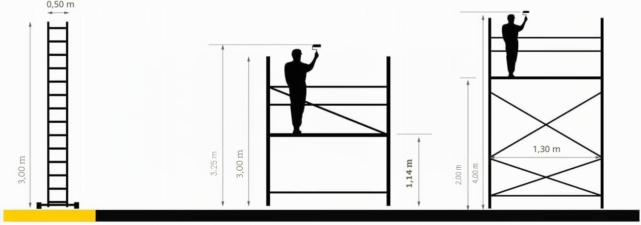DRABEST Andamio Móvil IKAR de Aluminio – Multiusos – Fácil Montaje – EN 13 – Robusto y Duradero – Uso Versátil – Capacidad 150kg – 1,5 x 3 x 1,1 m