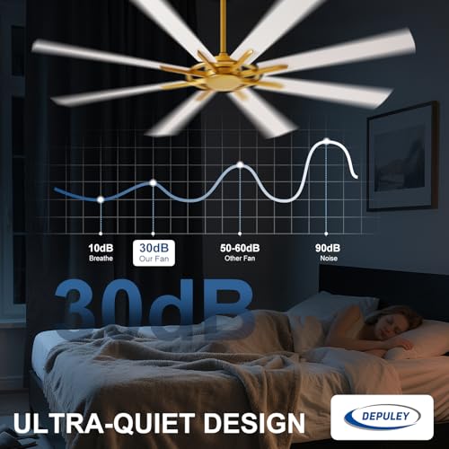 Image of Depuley Ceiling Fan Without Light: 72 Inch Big Indoor Outdoor Fan with Remote APP Control - Brass White Large Ceiling Fan no Light 8 Blade Reversible Quiet DC Motor Memory Function Timer